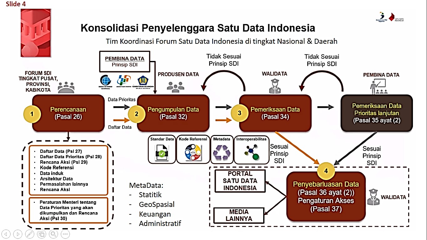 Websummit Satu Data Indonesia Day 1 – ABDI.ID